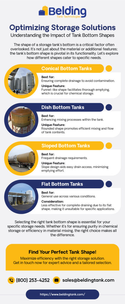 Optimizing Storage: Tank Bottom Shapes Explained